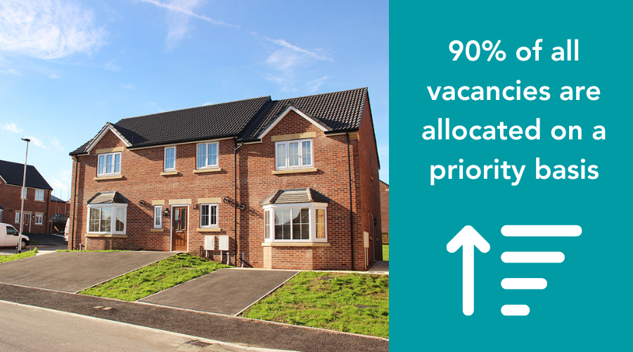90% Of Vacancies Are Allocated On A Priority Basis